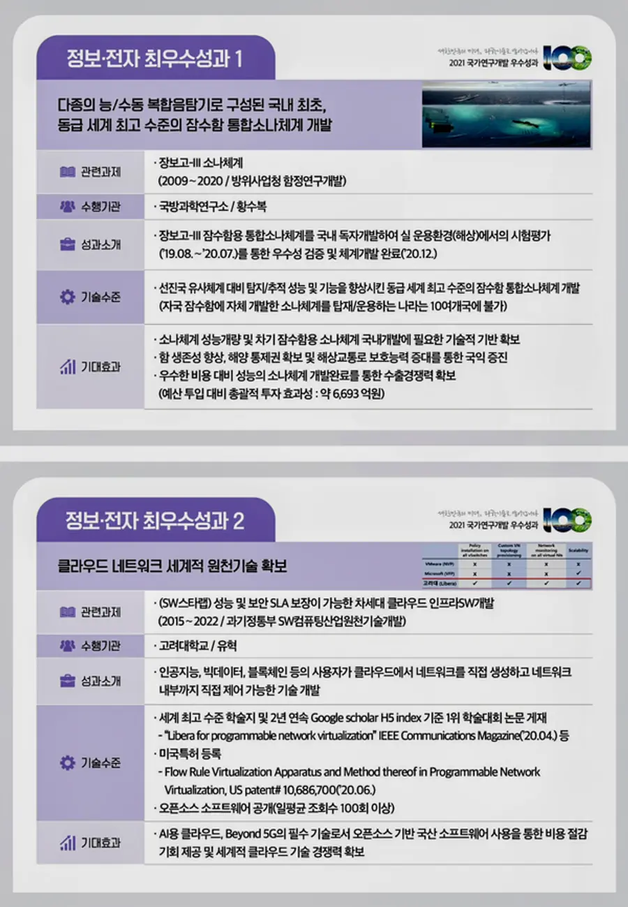 자료: 과기정통부