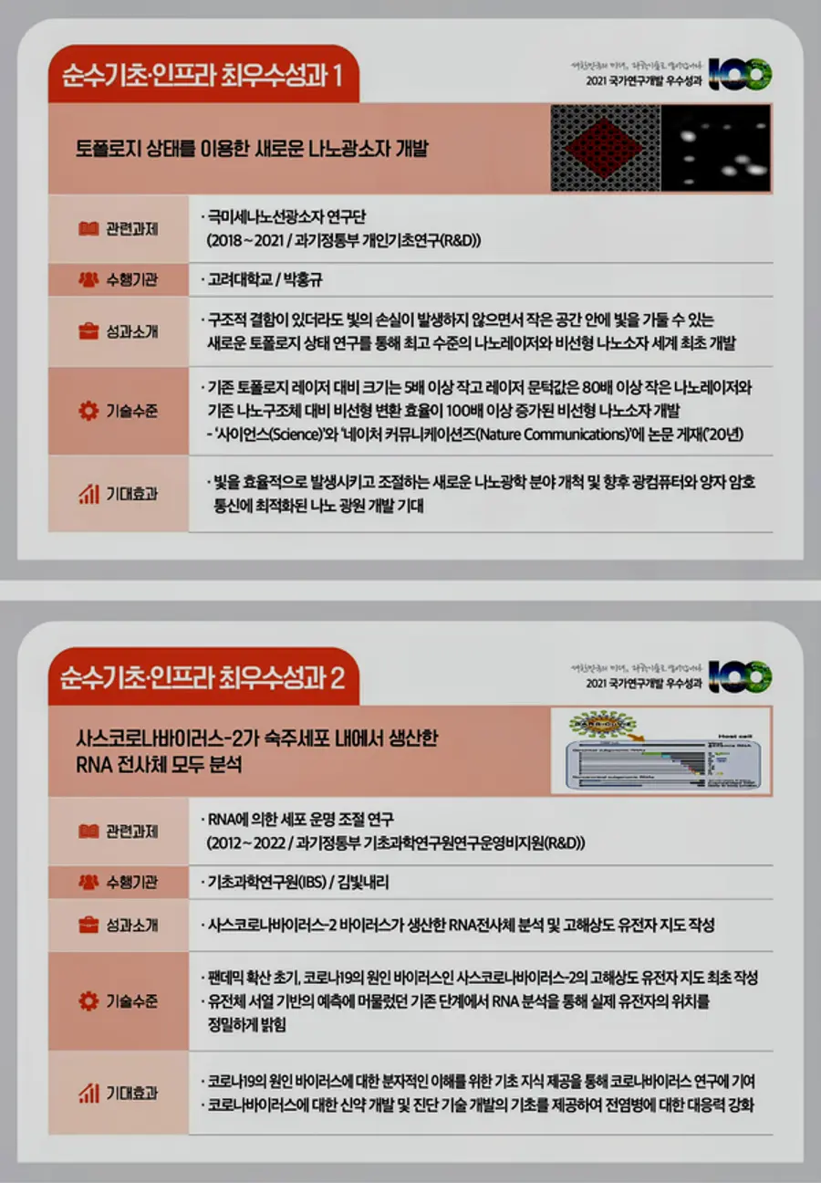 자료: 과기정통부