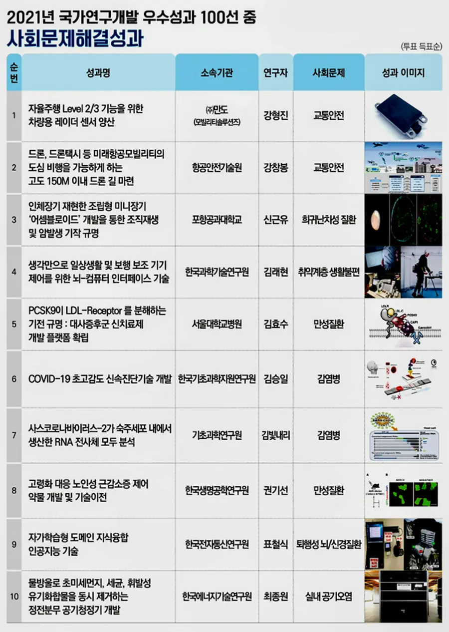 자료: 과기정통부