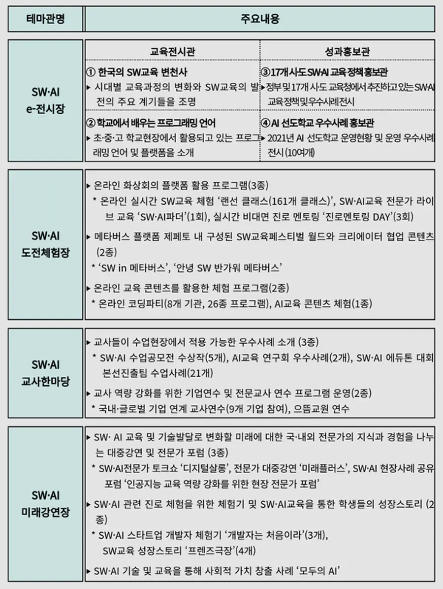 자료: 과기정통부