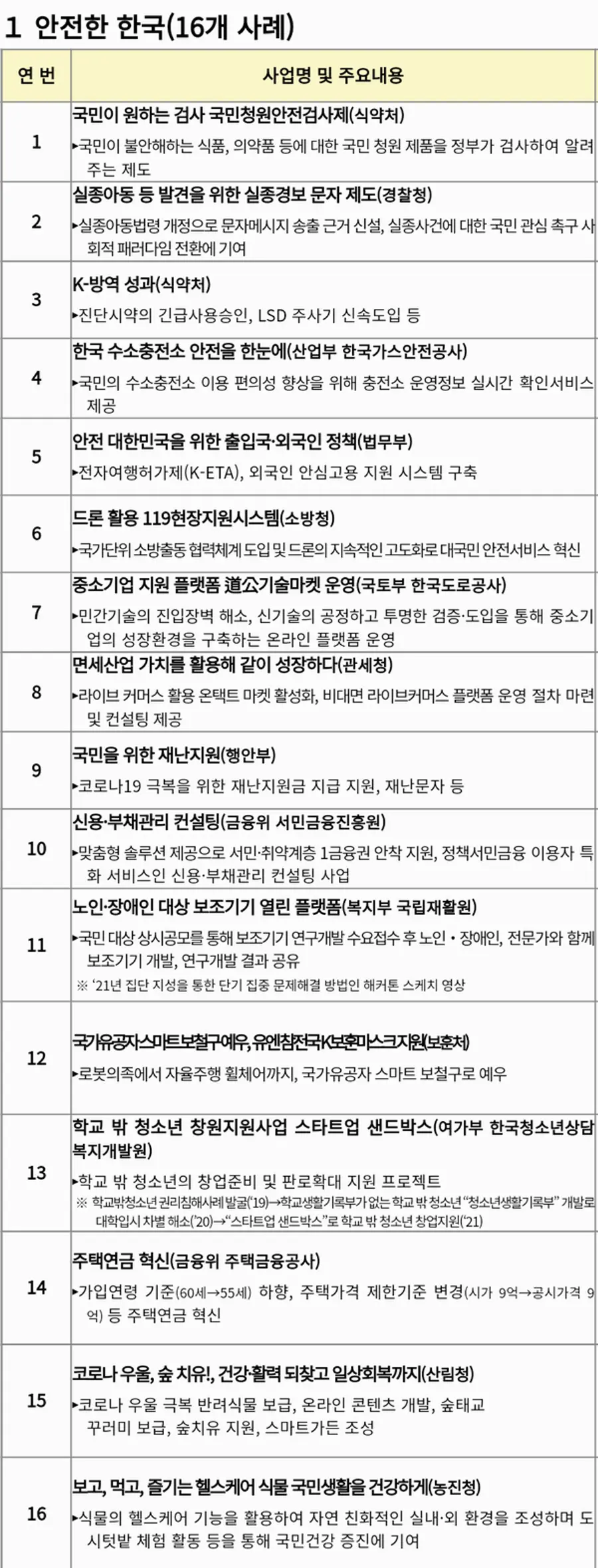 자료: 행안부