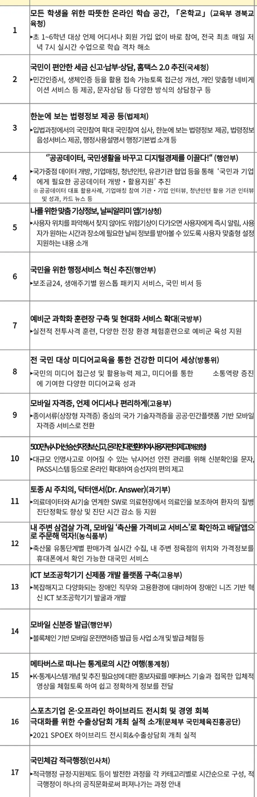 자료: 행안부