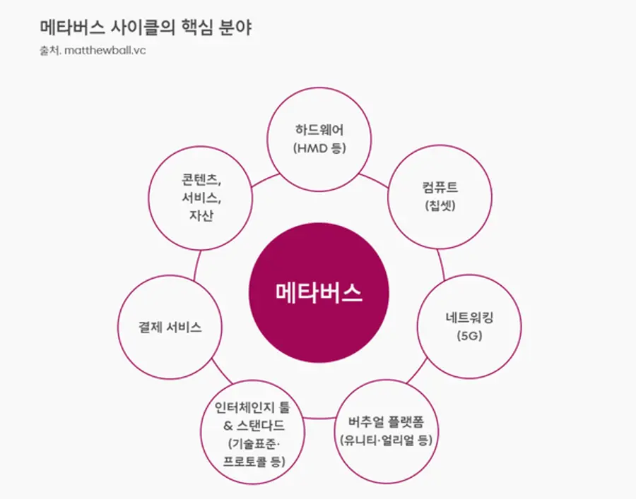 자료: SKT