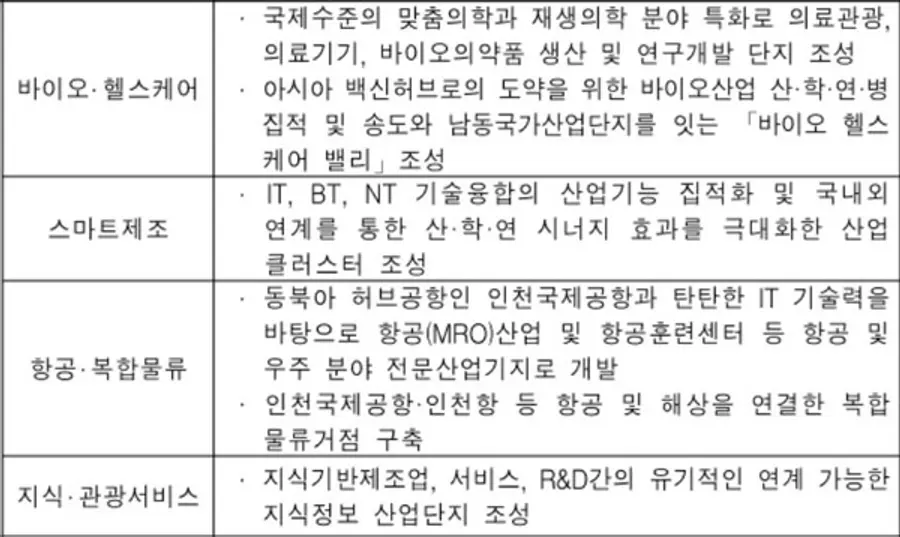 자료: 산업부