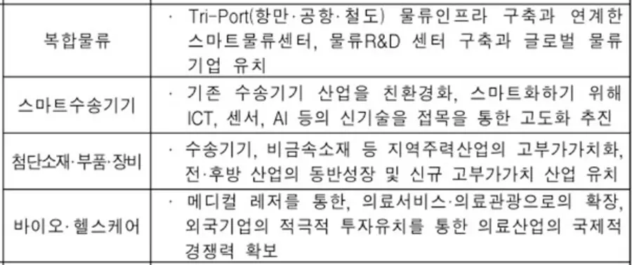 자료: 산업부