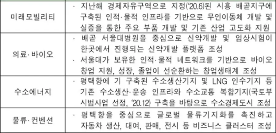 자료: 산업부