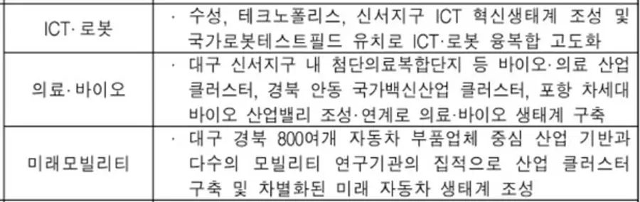 자료: 산업부