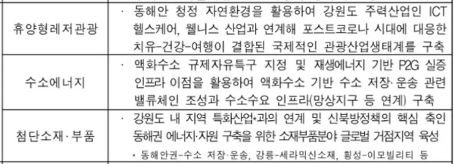자료: 산업부