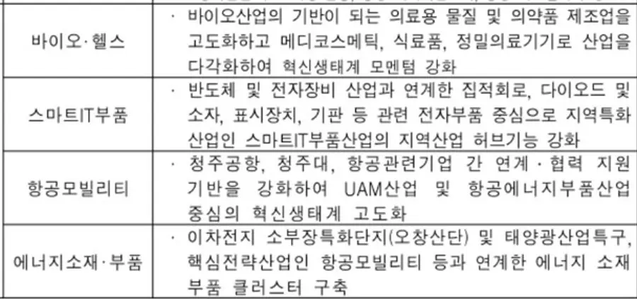 자료: 산업부