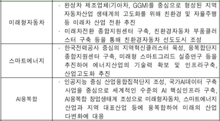 자료: 산업부