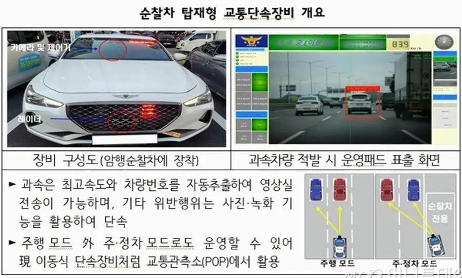 자료: 경찰청