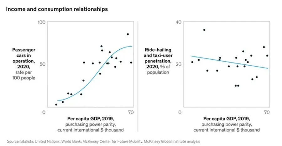 그림2. 자료: 맥킨지
