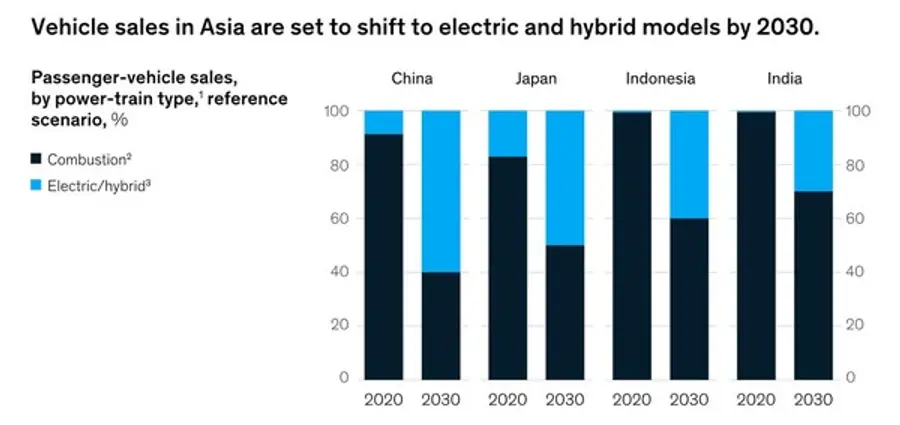 그림3. 자료: 맥킨지