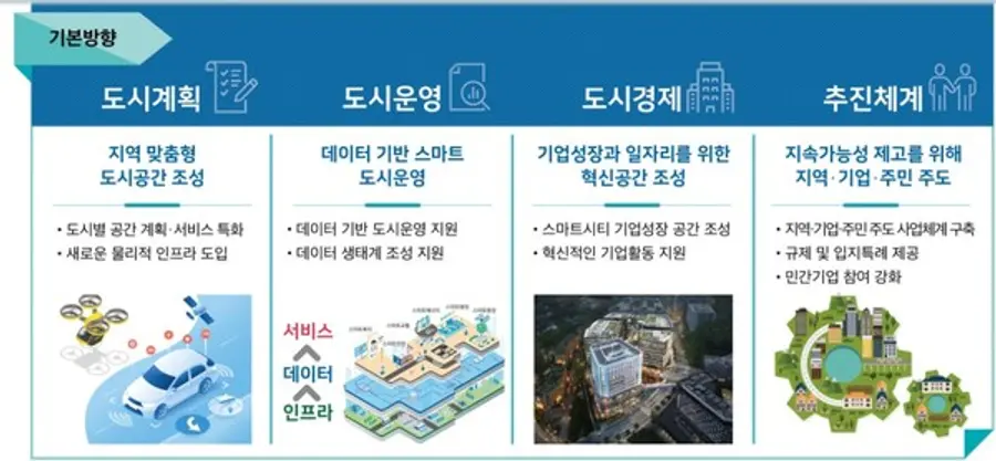 자료: 국토부