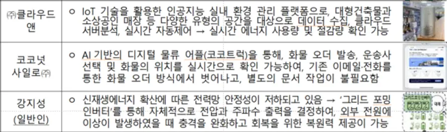 자료: 산업부