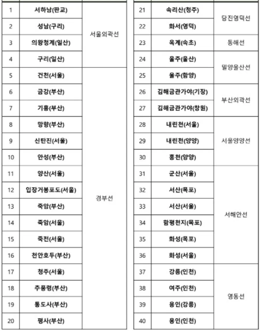 자료: 국토부