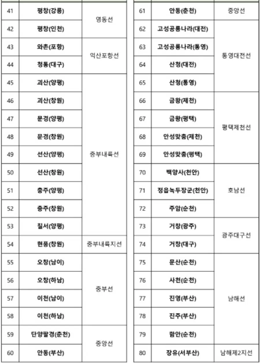 자료: 국토부