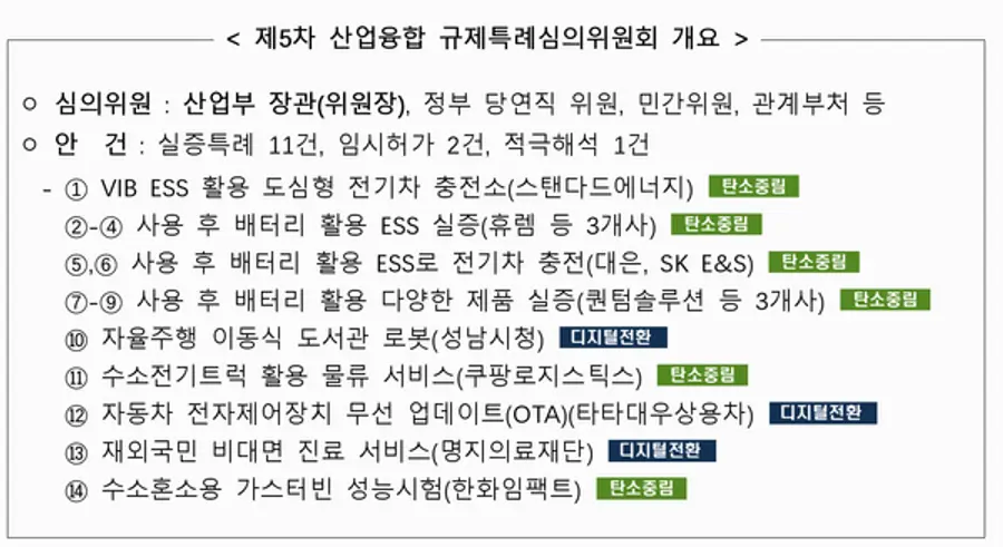 자료: 산업부