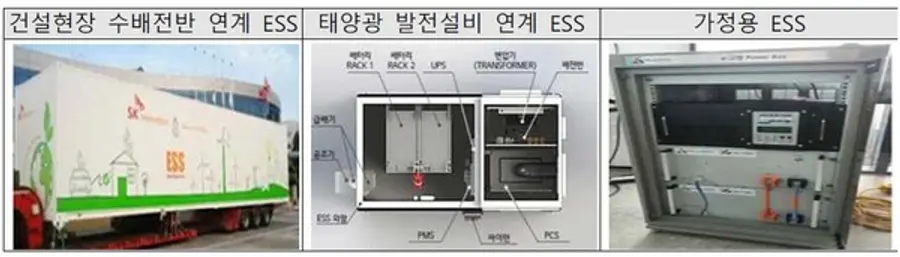 자료: 산업부