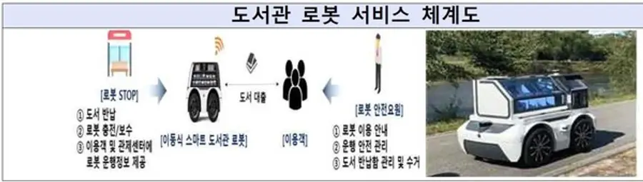 자료: 산업부