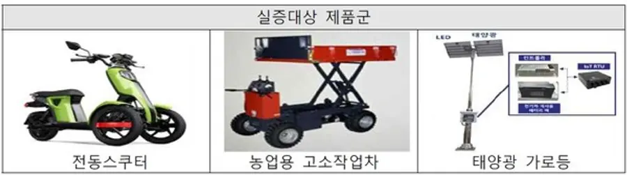 자료: 산업부
