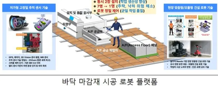 자료: 국토부