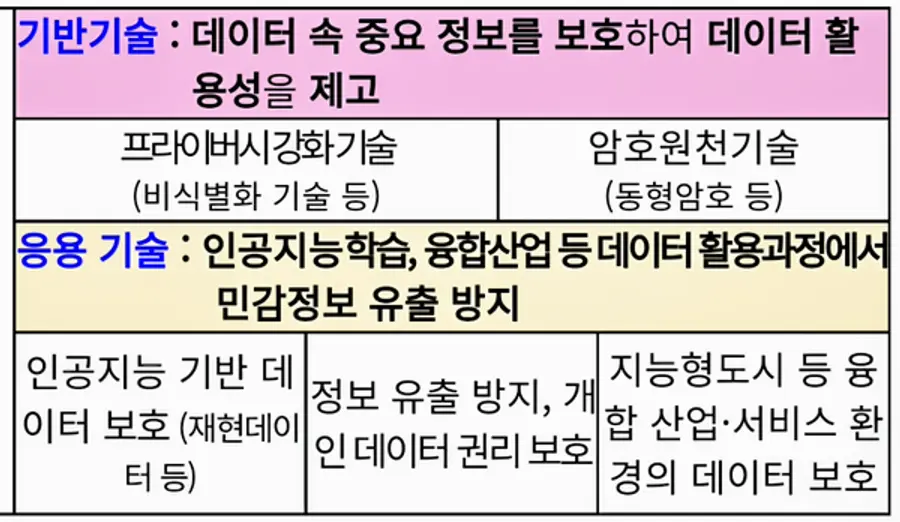 자료: 과기정통부