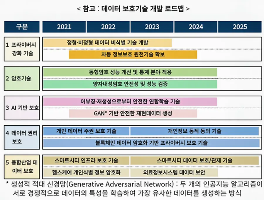 자료: 과기정통부