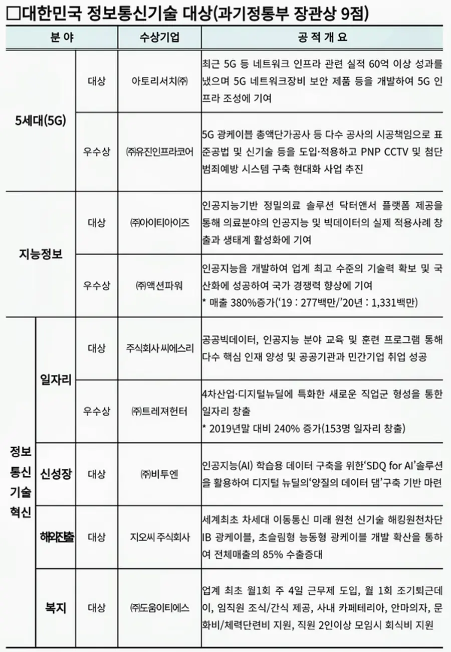 자료: 과기부