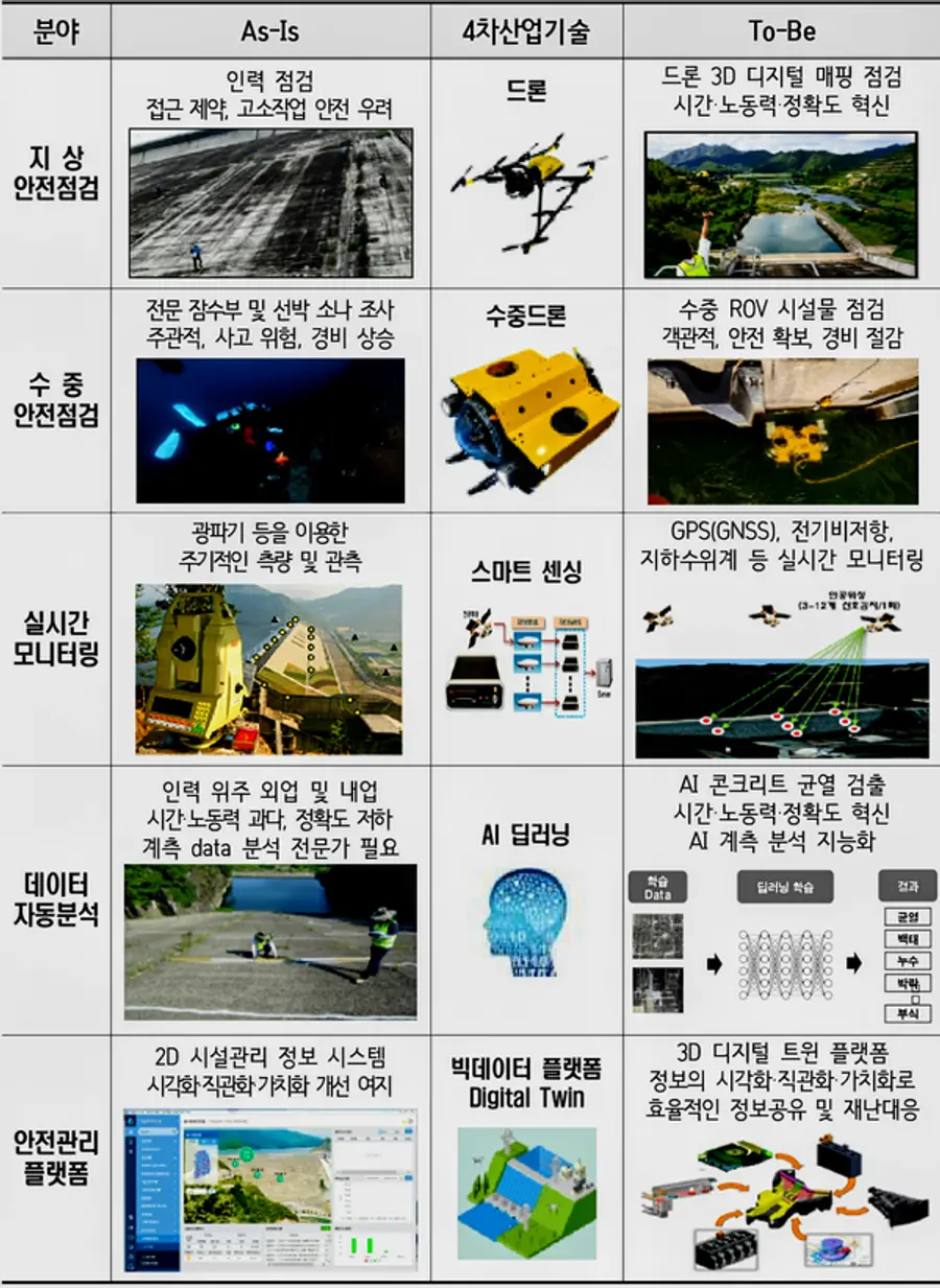 자료: 환경부