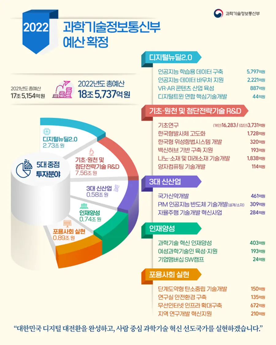 자료: 과기정통부 트위터