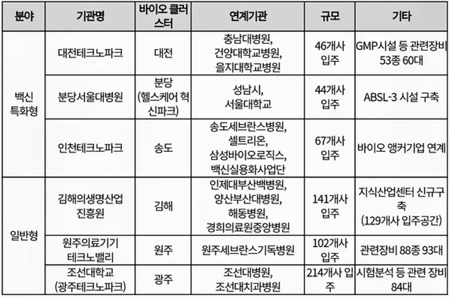 자료: 보건복지부