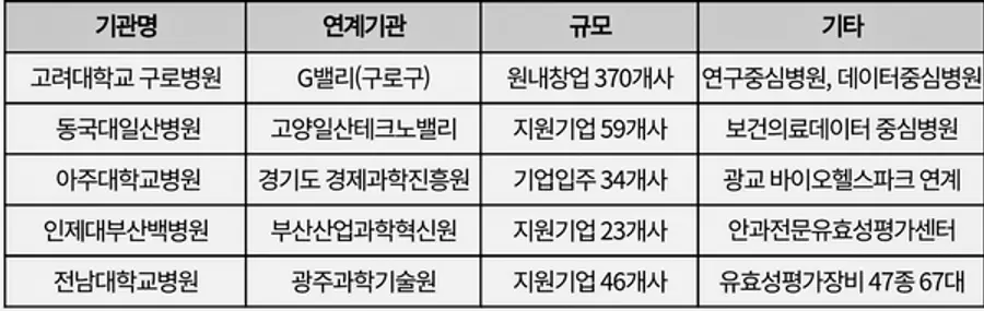 자료: 보건복지부
