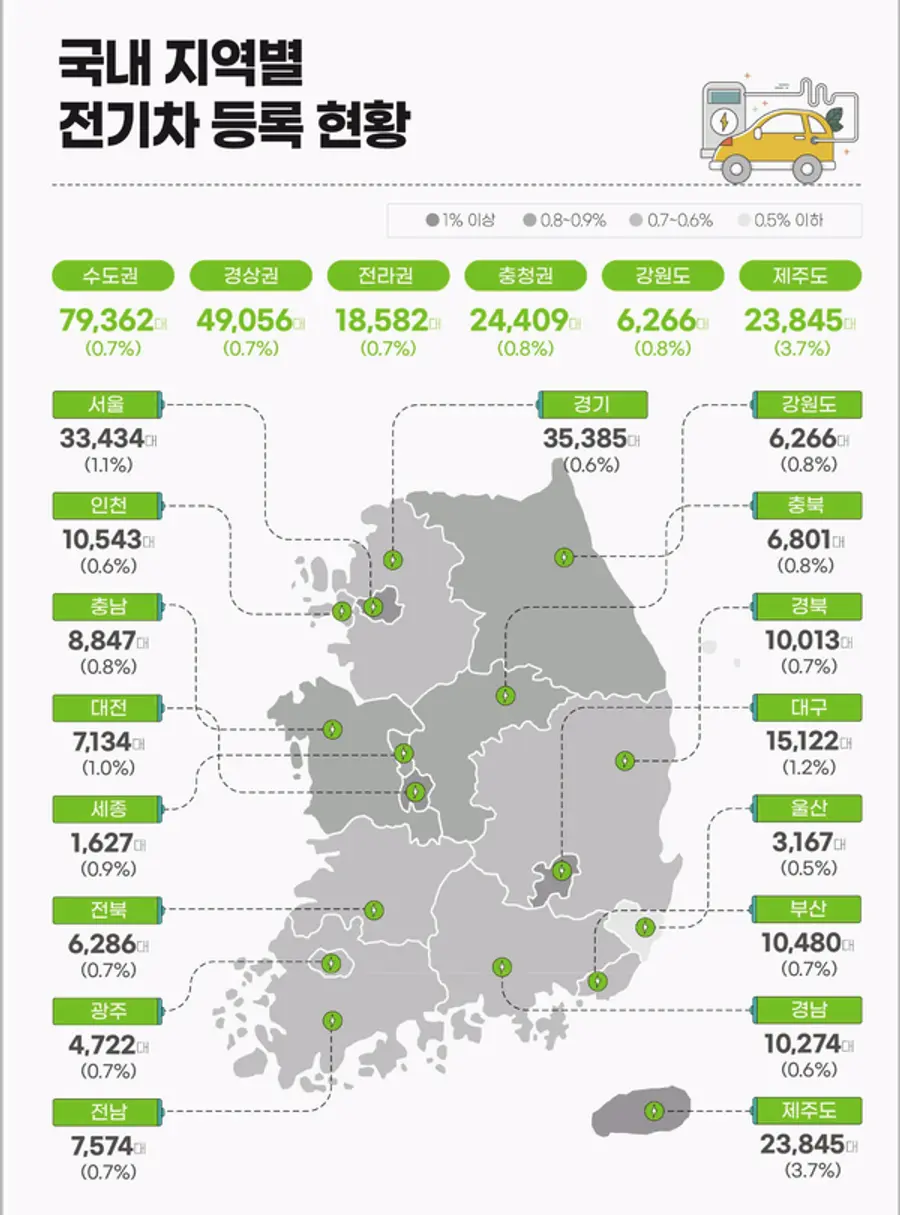 자료: 전력거래소