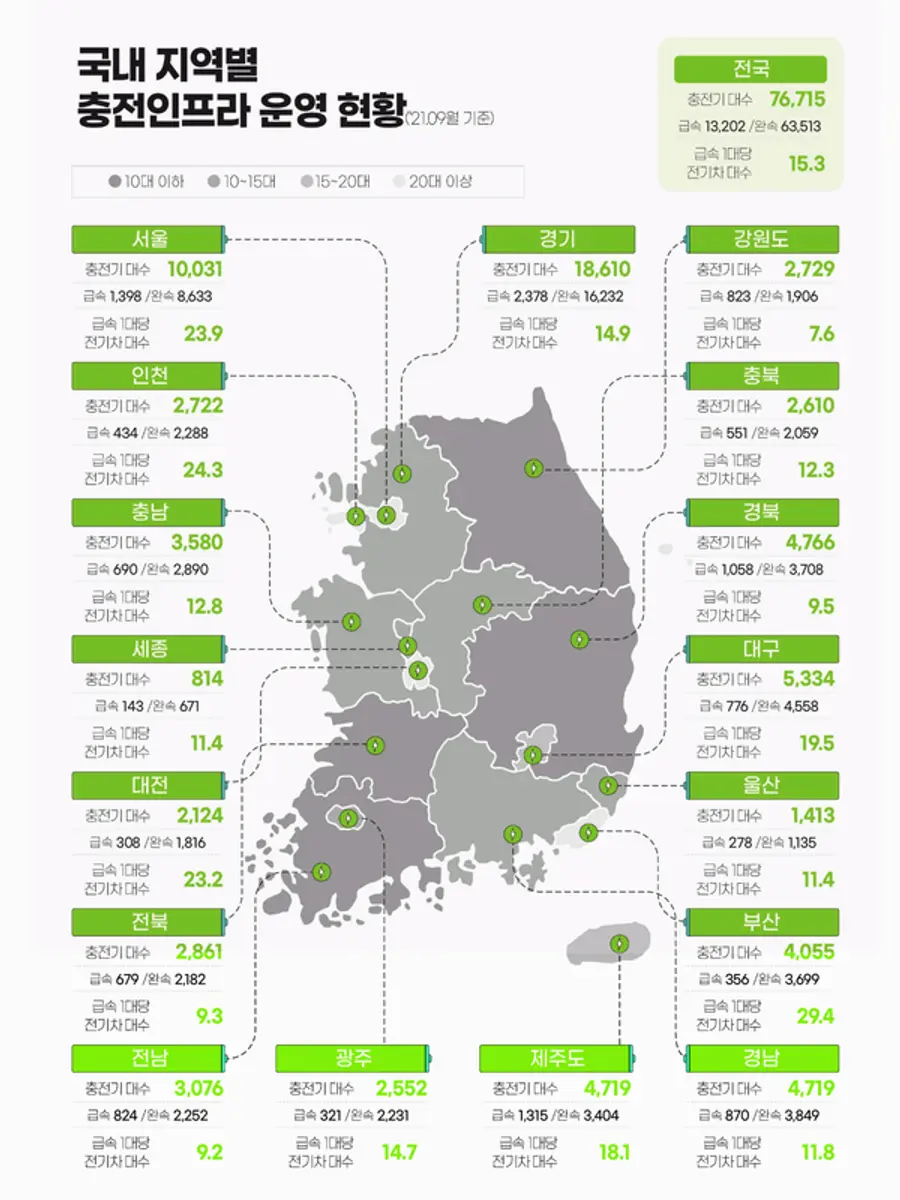 자료: 전력거래소