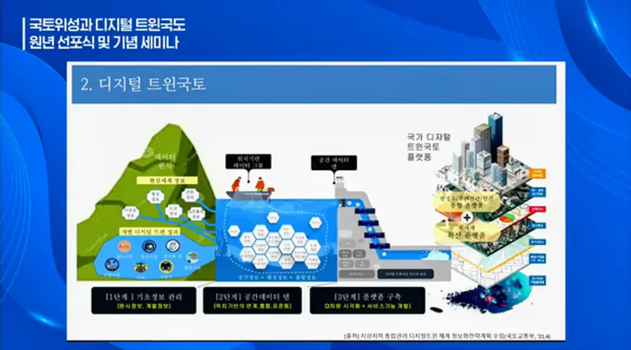 사진: 국토지리정보원 세미나 유투브 영상 캡처