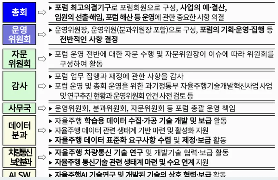 자료: 과기부