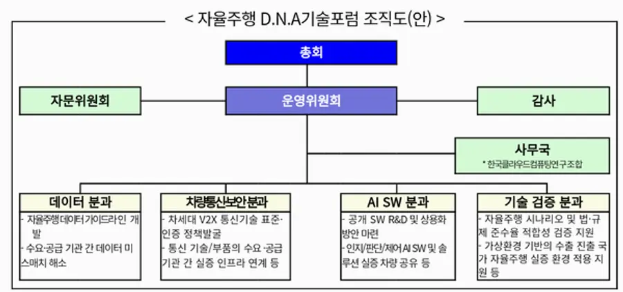 자료: 과기정통부