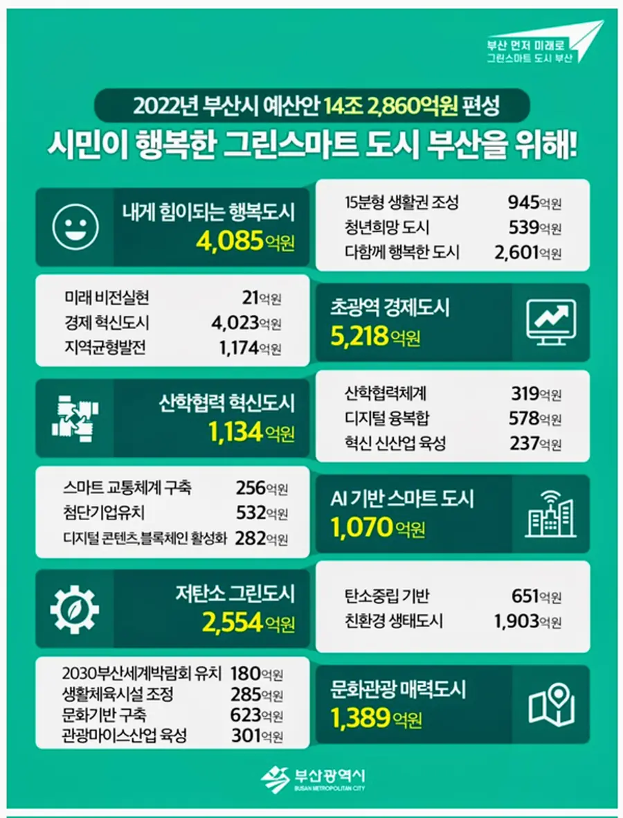 자료: 부산시