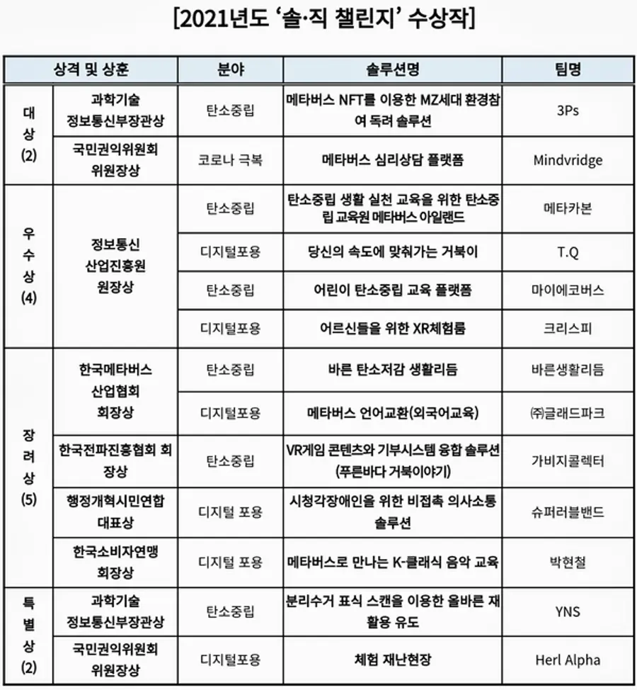 자료: 과기부