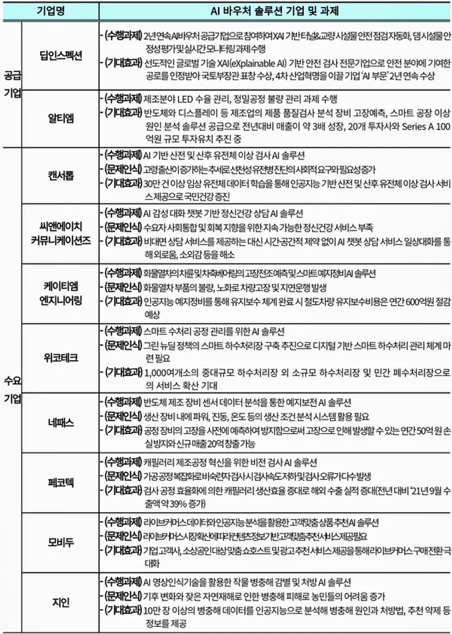 자료: 과기정통부