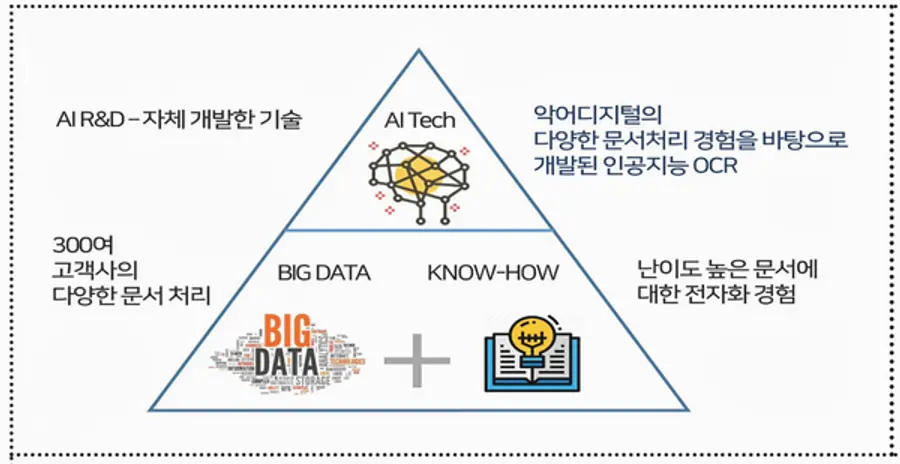 자료: 과기정통부