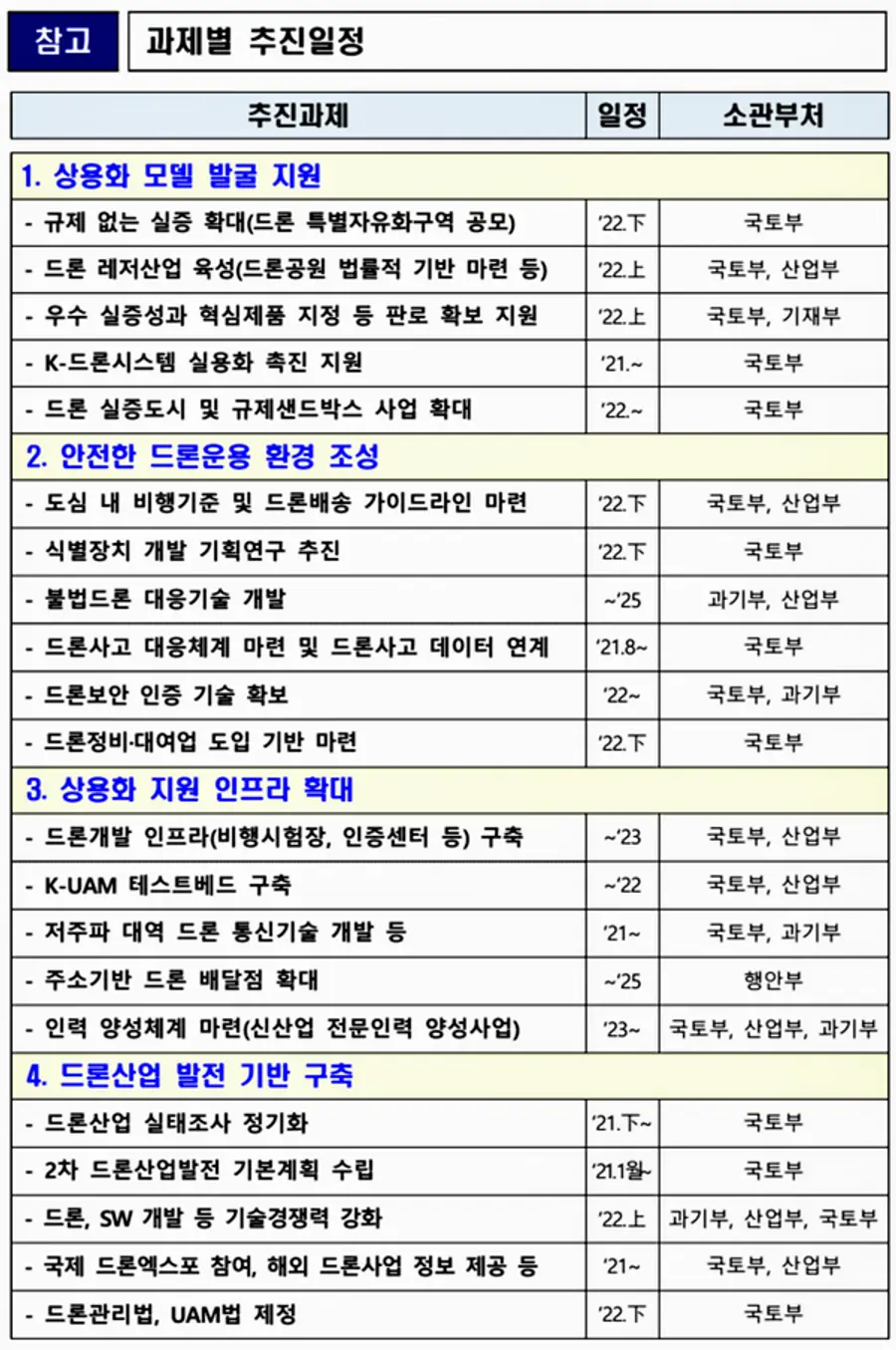 자료: 국토부