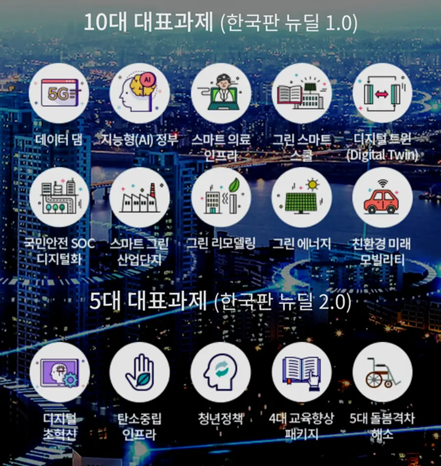 자료: 정부 한국판 뉴딜 홈페이지