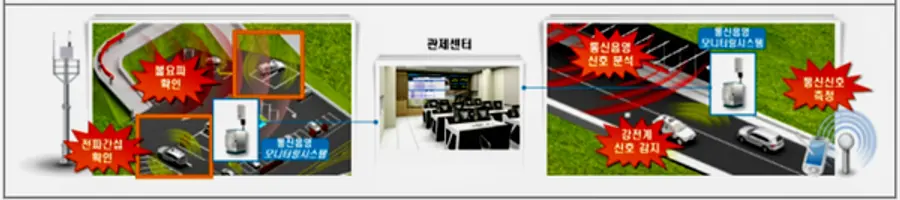 자료: 국토부