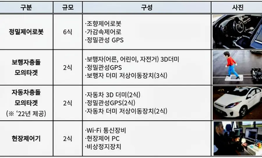자료: 국토부