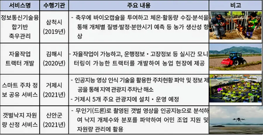 자료: 과기정통부