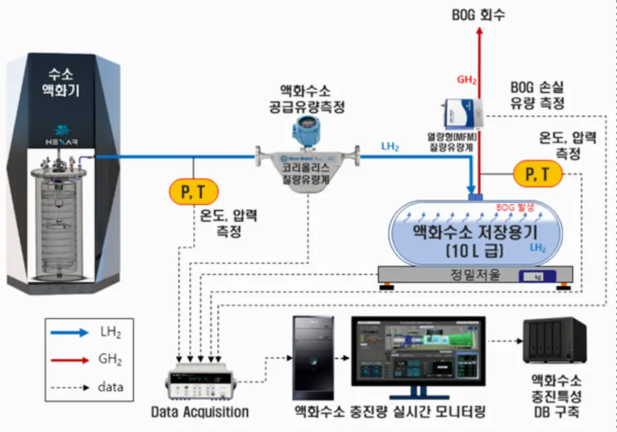 자료: 과기정통부