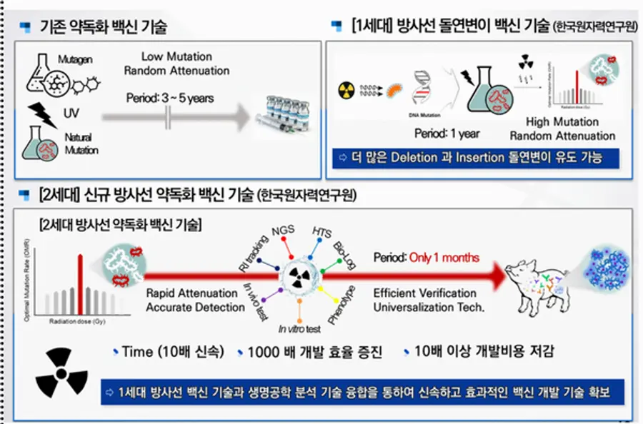 자료: 과기정통부