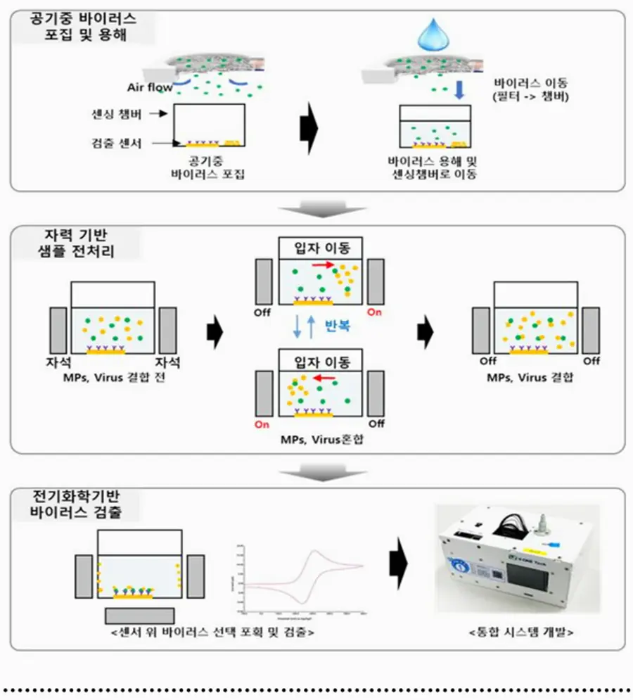 자료: 과기정통부